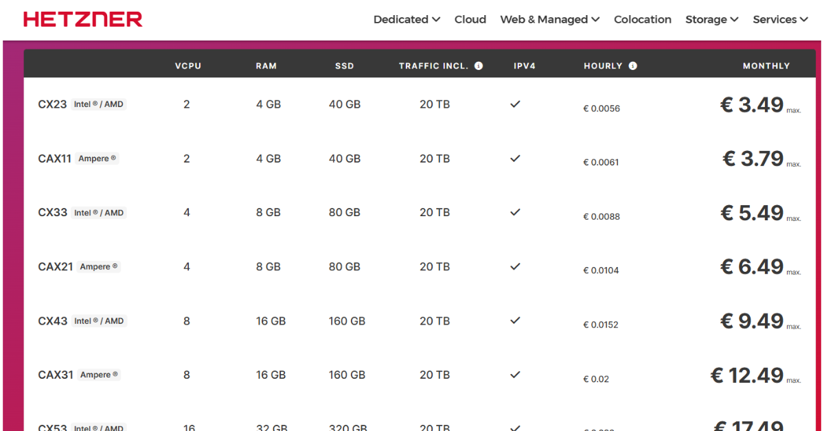 Hetzner VPS Pricing Page